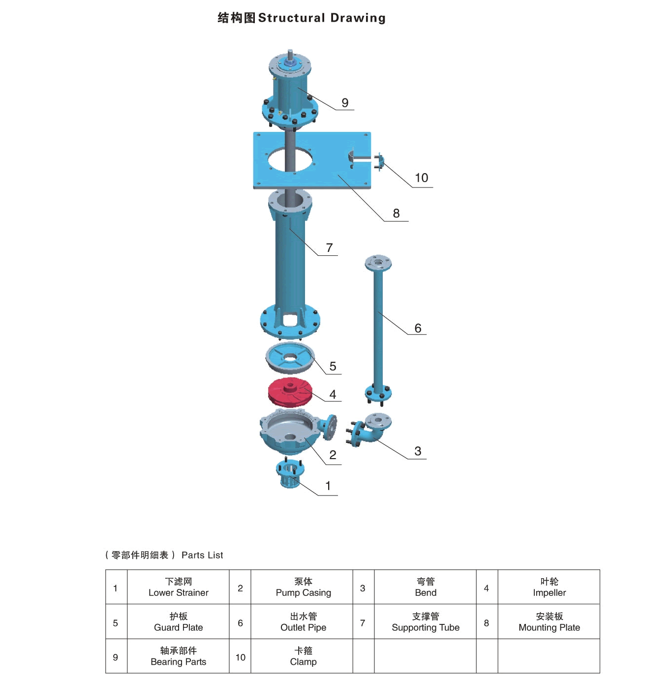 JLZ立式渣漿泵結(jié)構(gòu)圖.gif JLZ立式渣漿泵結(jié)構(gòu)圖.gif